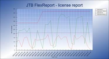 Description: D:wwwwebsitejtbflexreportJTBFlexReportChart.jpg