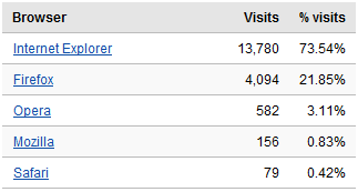 browsers used to visit jtbworld.com