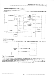 skewed page