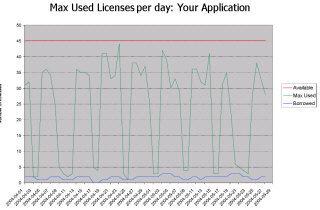 JTB FlexReport sample graph