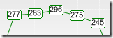 with data labels