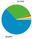 Browsers