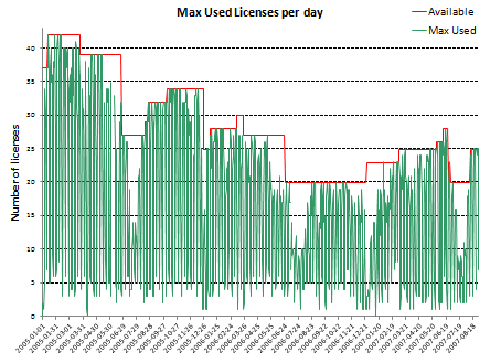 20 months usage